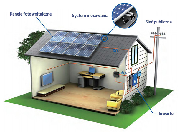how solar work